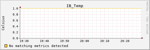 kratos17 IB_Temp