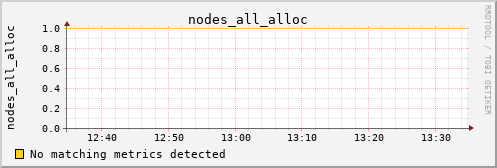 kratos17 nodes_all_alloc