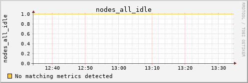 kratos17 nodes_all_idle