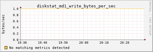 kratos17 diskstat_md1_write_bytes_per_sec