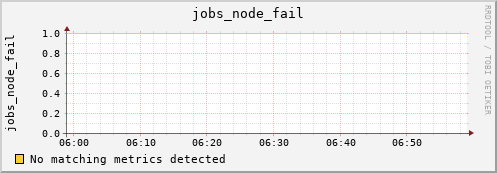 kratos18 jobs_node_fail
