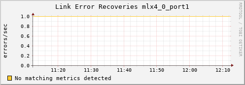 kratos18 ib_link_error_recovery_mlx4_0_port1