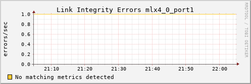 kratos18 ib_local_link_integrity_errors_mlx4_0_port1