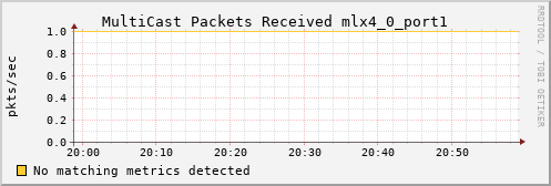 kratos18 ib_port_multicast_rcv_packets_mlx4_0_port1