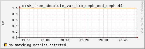 kratos18 disk_free_absolute_var_lib_ceph_osd_ceph-44