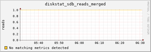 kratos18 diskstat_sdb_reads_merged