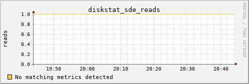 kratos18 diskstat_sde_reads