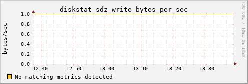 kratos18 diskstat_sdz_write_bytes_per_sec