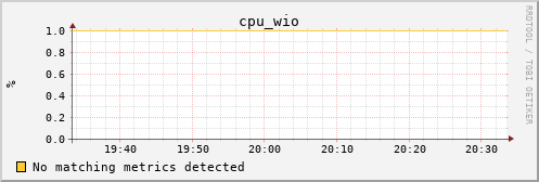 kratos18 cpu_wio