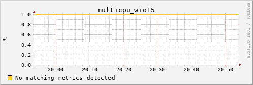 kratos18 multicpu_wio15