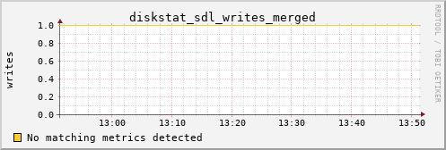 kratos18 diskstat_sdl_writes_merged