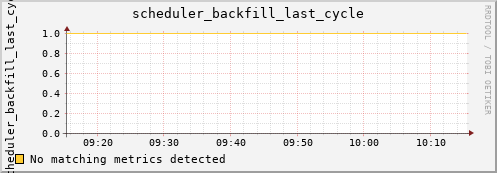 kratos19 scheduler_backfill_last_cycle