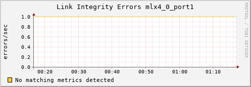 kratos19 ib_local_link_integrity_errors_mlx4_0_port1