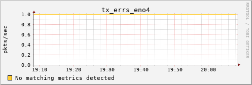 kratos20 tx_errs_eno4