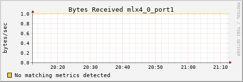 kratos20 ib_port_rcv_data_mlx4_0_port1