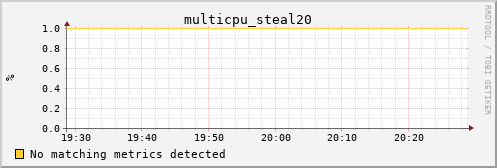 kratos20 multicpu_steal20