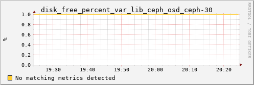 kratos20 disk_free_percent_var_lib_ceph_osd_ceph-30