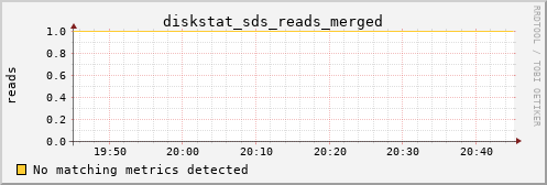 kratos20 diskstat_sds_reads_merged