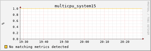 kratos20 multicpu_system15