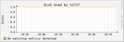 kratos20 Disk%20Used%20by%2051717