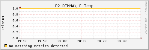 kratos20 P2_DIMMA~F_Temp