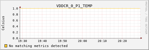 kratos20 VDDCR_0_P1_TEMP