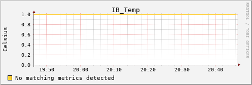 kratos20 IB_Temp