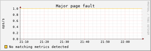 kratos21 vm_pgmajfault