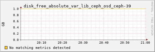 kratos21 disk_free_absolute_var_lib_ceph_osd_ceph-39