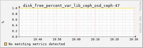 kratos21 disk_free_percent_var_lib_ceph_osd_ceph-47