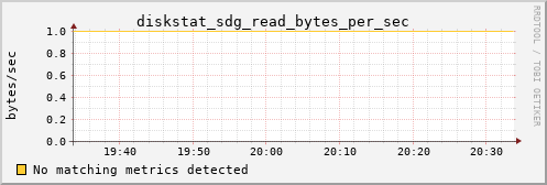 kratos21 diskstat_sdg_read_bytes_per_sec