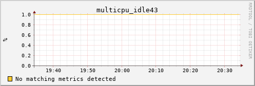 kratos21 multicpu_idle43