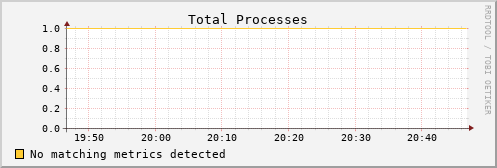 kratos21 proc_total