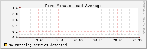 kratos21 load_five