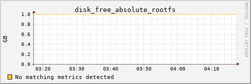 kratos21 disk_free_absolute_rootfs