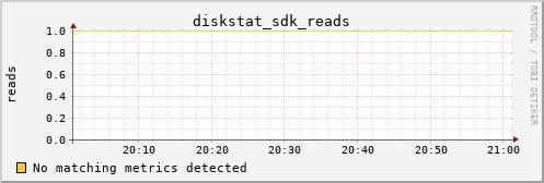 kratos21 diskstat_sdk_reads