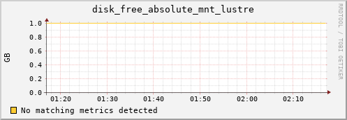 kratos22 disk_free_absolute_mnt_lustre