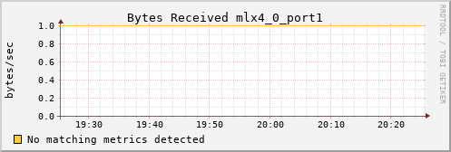 kratos23 ib_port_rcv_data_mlx4_0_port1