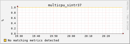 kratos23 multicpu_sintr37