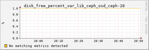 kratos23 disk_free_percent_var_lib_ceph_osd_ceph-20