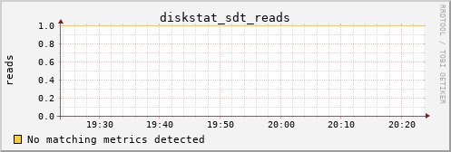 kratos23 diskstat_sdt_reads