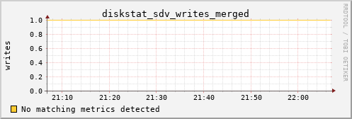 kratos23 diskstat_sdv_writes_merged