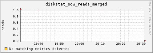 kratos23 diskstat_sdw_reads_merged