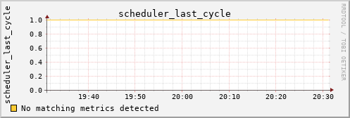 kratos23 scheduler_last_cycle