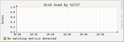 kratos23 Disk%20Used%20by%2051717