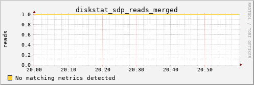 kratos23 diskstat_sdp_reads_merged