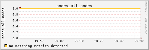 kratos23 nodes_all_nodes