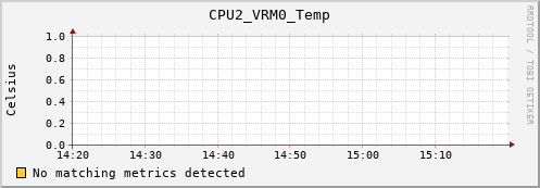 kratos23 CPU2_VRM0_Temp