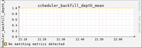 kratos23 scheduler_backfill_depth_mean