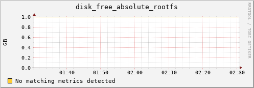 kratos23 disk_free_absolute_rootfs